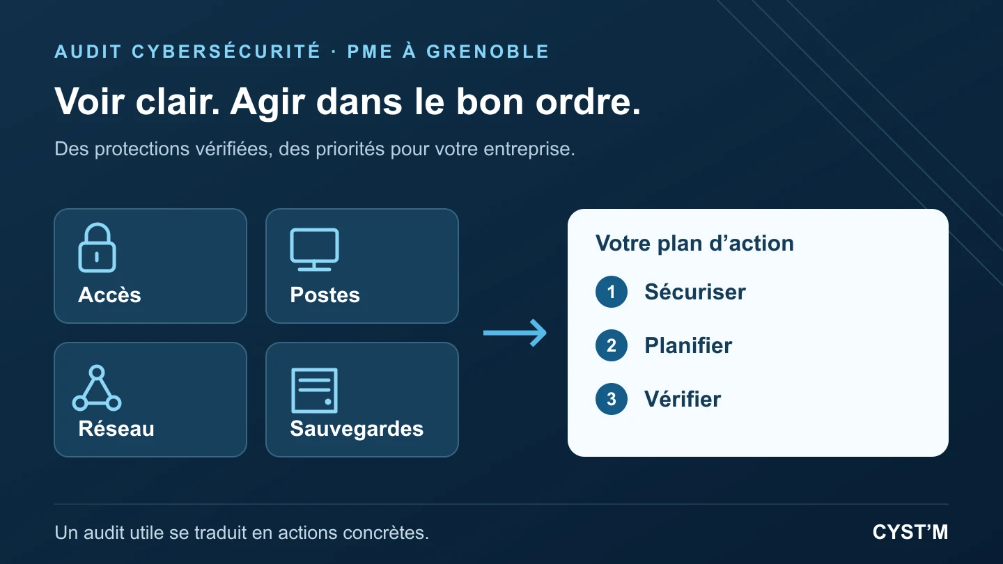 Audit cybersécurité : vérifier les accès, postes, réseau et sauvegardes pour sécuriser, planifier et contrôler les actions.
